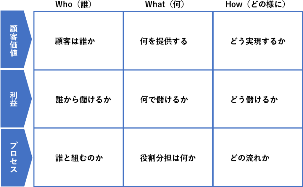 フレームワーク - Framework - JapaneseClass.jp