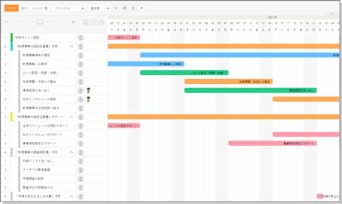 コミュニケーションも可能な使いやすいガントチャート、「シェアガント」を活用